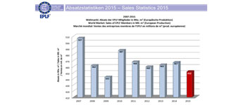 Laminate flooring sales grow again in 2015
