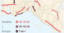 Yandex Navigasyon, İstanbul’un bayram trafiği haritasını çıkardı…