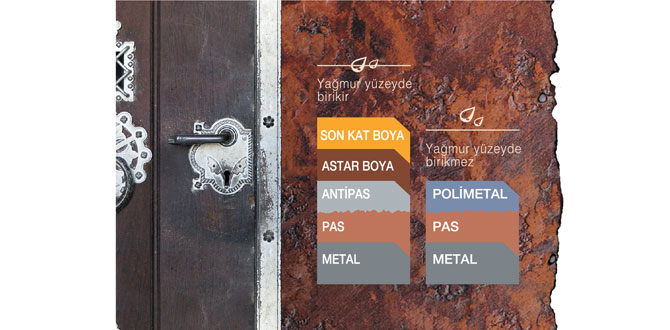 Polisan Boya, dünyanın ilk su bazlı metal boyası Polimetal’i geliştirdi